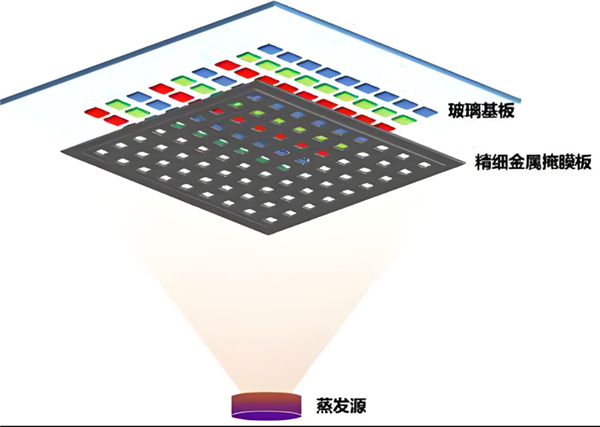 手机不再怕烧屏了 “满血”版OLED要来了