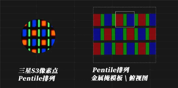 手机不再怕烧屏了 “满血”版OLED要来了