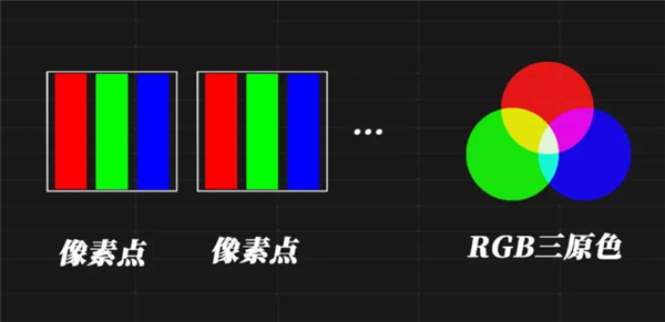 手机不再怕烧屏了 “满血”版OLED要来了