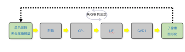 手机不再怕烧屏了 “满血”版OLED要来了