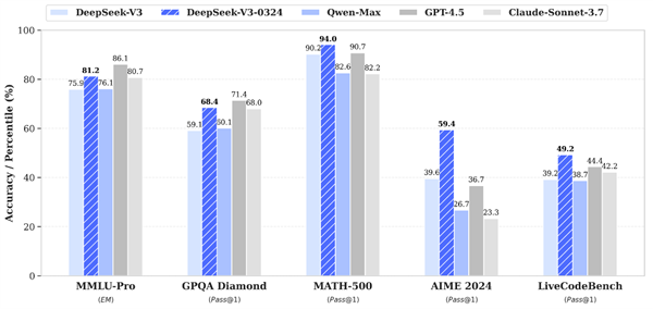 0成本！摩尔线程GPU支持满血最新版Deepseek-V3-0324