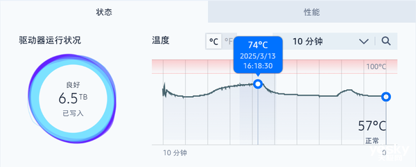 三星SSD 9100 PRO上手实测：PCIe 5.0标杆