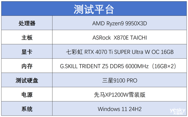 三星SSD 9100 PRO上手实测：PCIe 5.0标杆