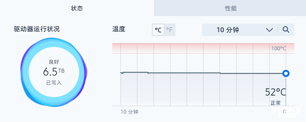三星SSD 9100 PRO上手实测：PCIe 5.0标杆