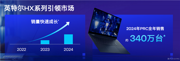 飙升40％能效称王！酷睿Ultra 200HX游戏本正式登场：第一次有了AI