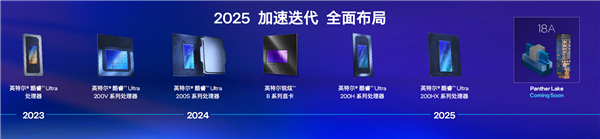 飙升40％能效称王！酷睿Ultra 200HX游戏本正式登场：第一次有了AI