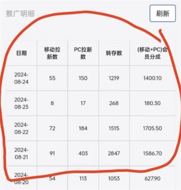 为啥网上那么多人在卖1分钱的东西！我发现了个大秘密