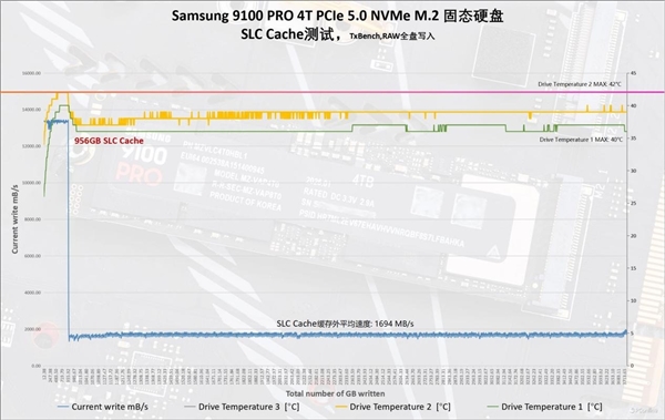 三星9100 PRO PCIe 5.0 NVMe M.2上手：PCIe 5.0时代的性能巅峰