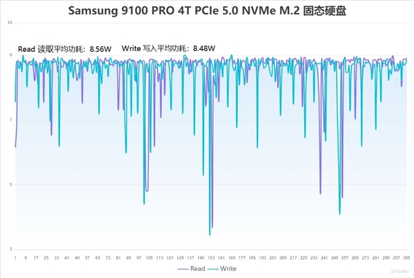 三星9100 PRO PCIe 5.0 NVMe M.2上手：PCIe 5.0时代的性能巅峰