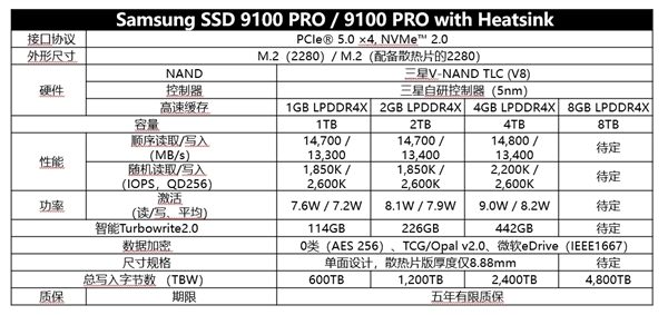 三星9100 PRO PCIe 5.0 NVMe M.2上手：PCIe 5.0时代的性能巅峰