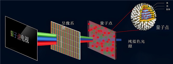 2025年电视画质天花板!海信RGB-Mini LED电视UX上手