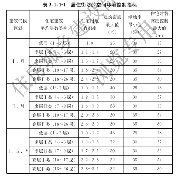 国家标准住宅项目规范正式发布：层高不低于3米、电梯内应有信号