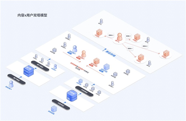 抖音上线安全与信任中心：首次公开推荐算法原理
