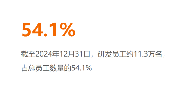 3年增长2倍！比亚迪研发人员数量首次超过华为