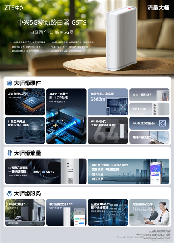699元 中兴5G移动路由器G5TS开售：自研国产芯 流量不限速不虚标
