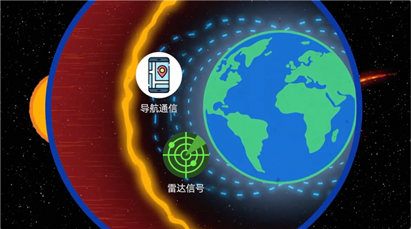 国家天文台、阿里云联合发布全球首个太阳AI大模型：耀斑预报准确率超91％