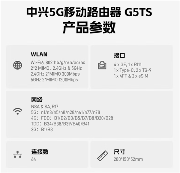 699元 中兴5G移动路由器G5TS开售：自研国产芯 流量不限速不虚标