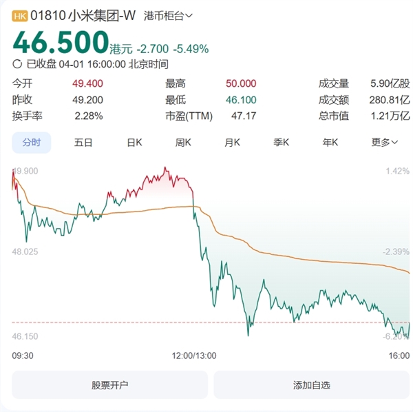 小米通报SU7高速碰撞爆燃事件细节！2大关注点 股价跌超5%