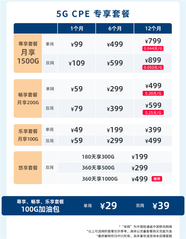 699元 中兴5G移动路由器G5TS开售：自研国产芯 流量不限速不虚标