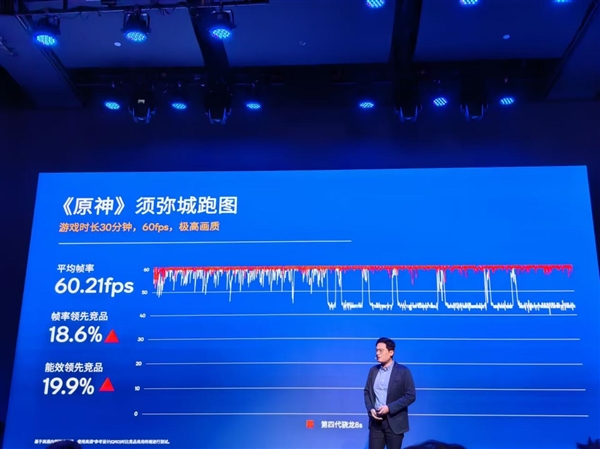 REDMI首发！高通第四代骁龙8s正式发布：系列首次全大核