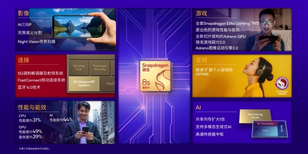 REDMI首发！高通第四代骁龙8s正式发布：系列首次全大核