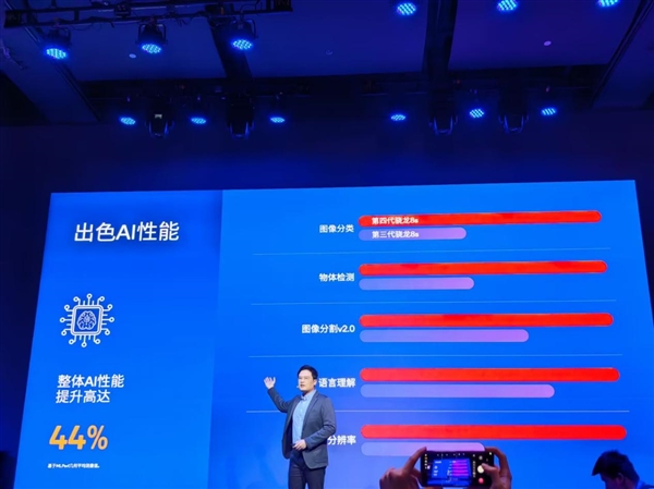 REDMI首发！高通第四代骁龙8s正式发布：系列首次全大核