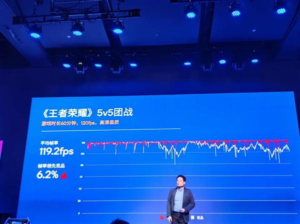 REDMI首发！高通第四代骁龙8s正式发布：系列首次全大核