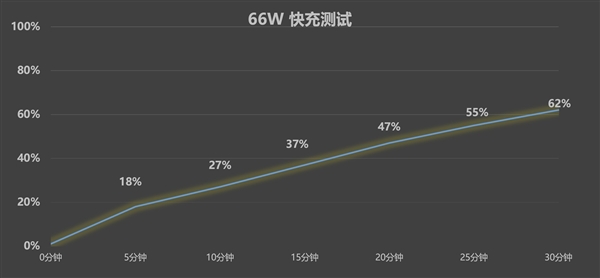 华为Pura X上手：跟纯血鸿蒙简直是绝配