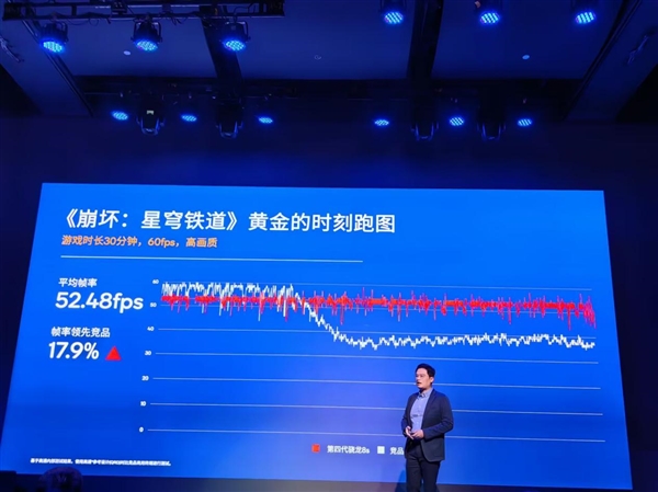 REDMI首发！高通第四代骁龙8s正式发布：系列首次全大核