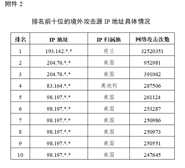 国家计算机病毒应急处理中心：2025哈尔滨亚冬会遭境外网络攻击超27万次