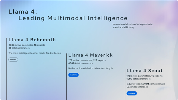 Meta发布开源大模型Llama 4：首次采用“混合专家”架构