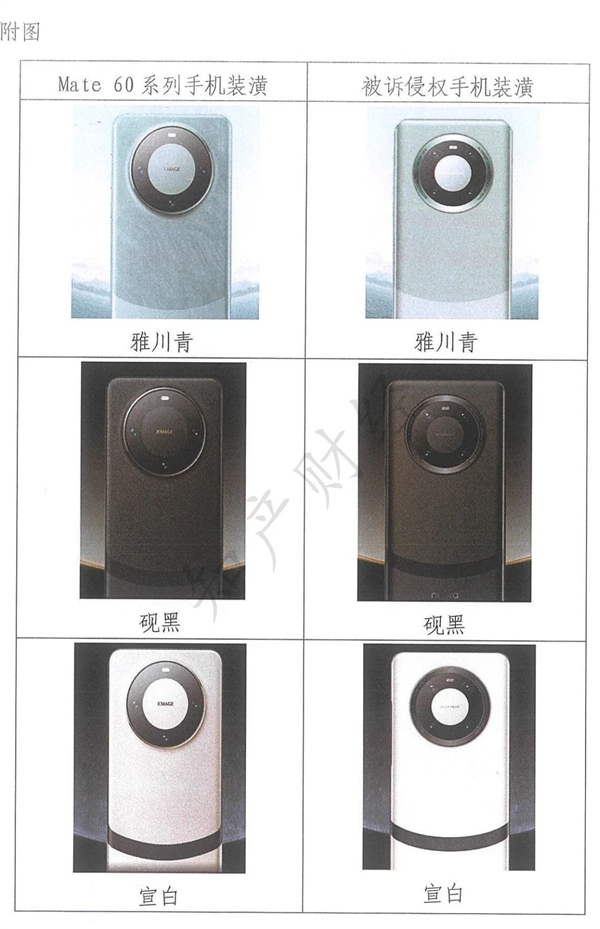 擅用华为“Mate 60”系列手机包装装潢：两公司被判赔520万