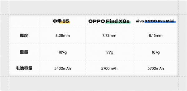 用了几天OPPO Find X8s 我发现小屏旗舰还是买早了