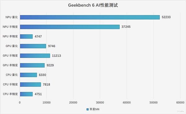 M4被低估了！MacBook Pro 14 2024性能实测：能效比标杆