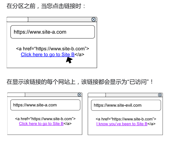 已存在23年的漏洞！谷歌Chrome将彻底修复：可读取用户浏览历史