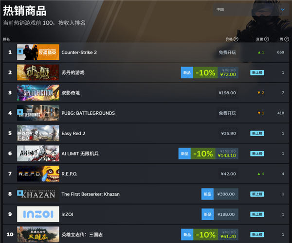 卖398元的DNF单机 配得上这个价格吗