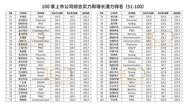 中国十大处理器：华为海思高居第一、龙芯居然没上榜