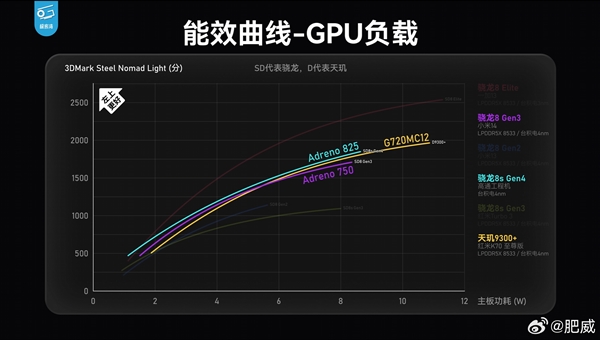 王腾开始预热：搭载第四代骁龙8S的REDMI新机在路上了