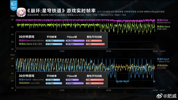 王腾开始预热：搭载第四代骁龙8S的REDMI新机在路上了