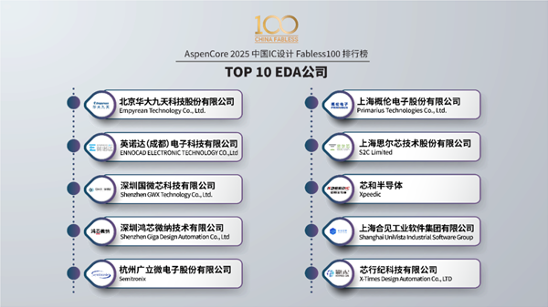 中国十大处理器：华为海思高居第一、龙芯居然没上榜
