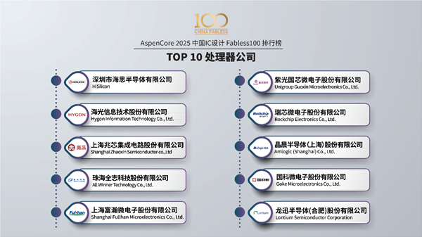 中国十大处理器：华为海思高居第一、龙芯居然没上榜