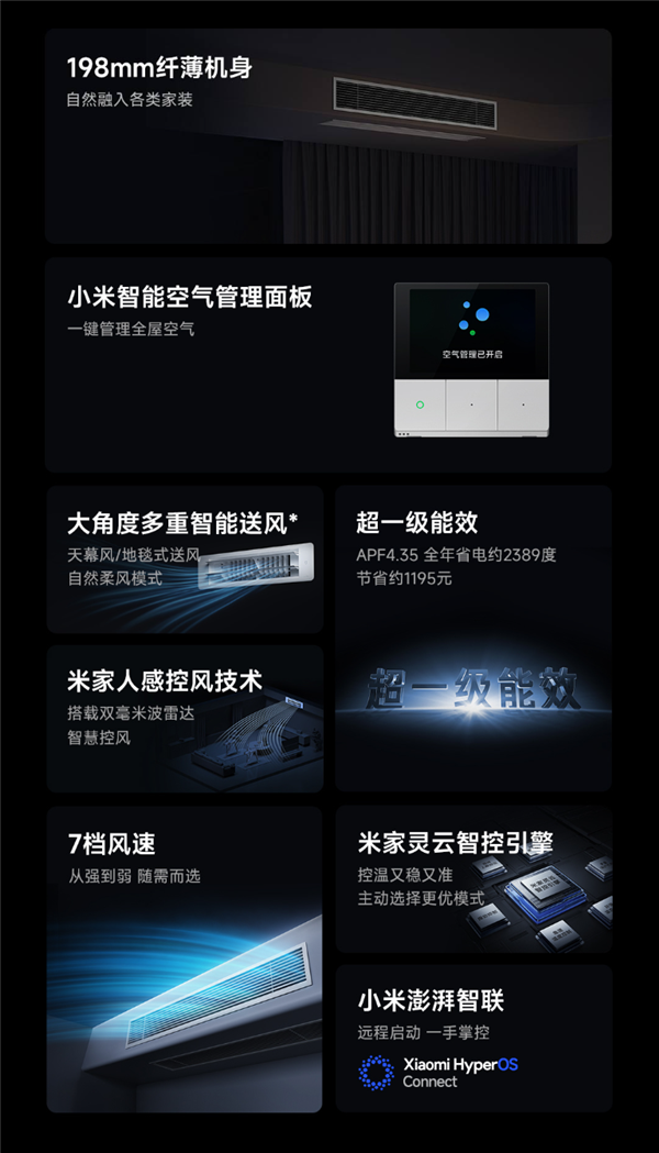 超一级能效！小米推出米家中央空调Pro风管机4匹：7999元