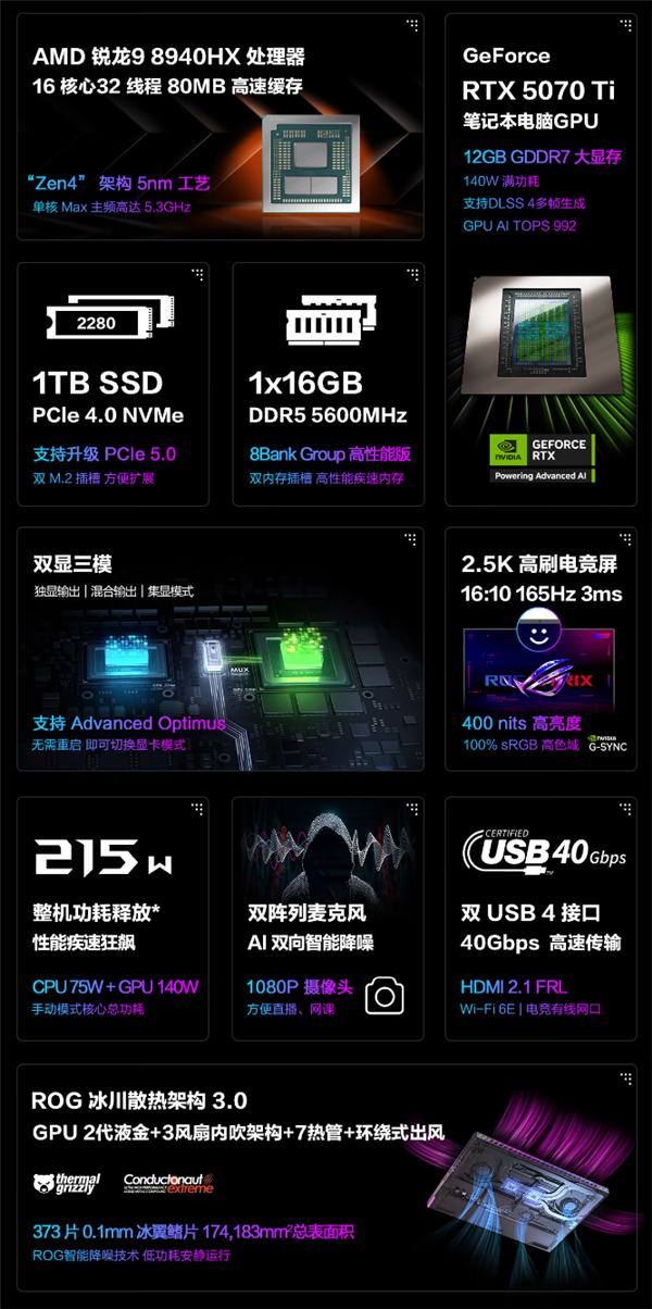 只要12999元！ROG魔霸新锐2025游戏本首发AMD锐龙9 8940HX：提速100MHz
