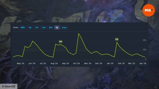 暴雪前总裁谈《暗黑破坏神4》：看不清未来的方向