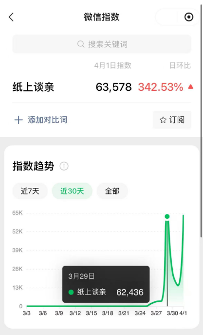 我沉迷这个相亲小游戏 已经第四天了
