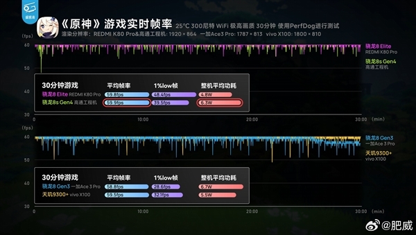 同档无敌！REDMI Turbo 4 Pro将于4月下旬登场：首发第四代骁龙8s