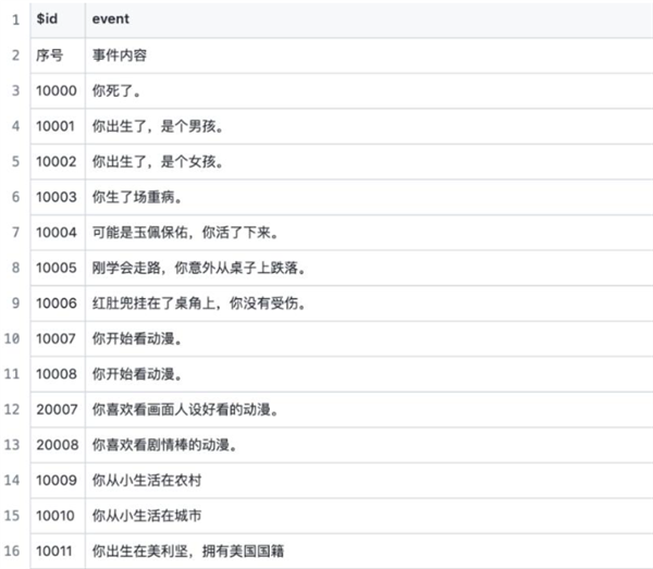 我沉迷这个相亲小游戏 已经第四天了
