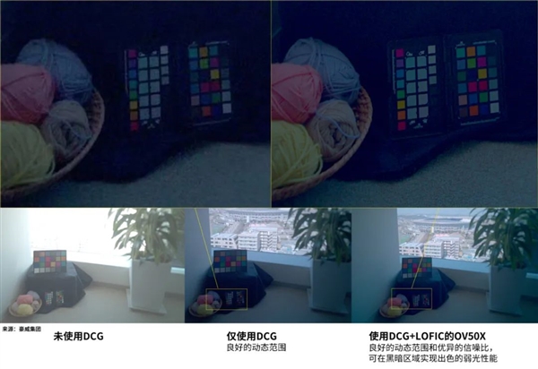 首款国产一英寸传感器！豪威OV50X发布：Q3量产