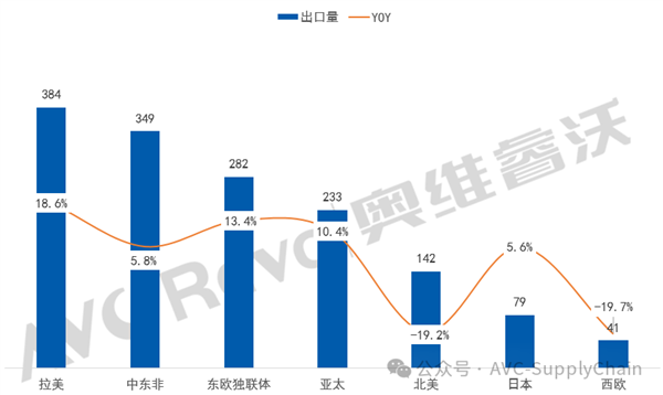 中国电视在美国被抢空 今年出口量大降超1/4