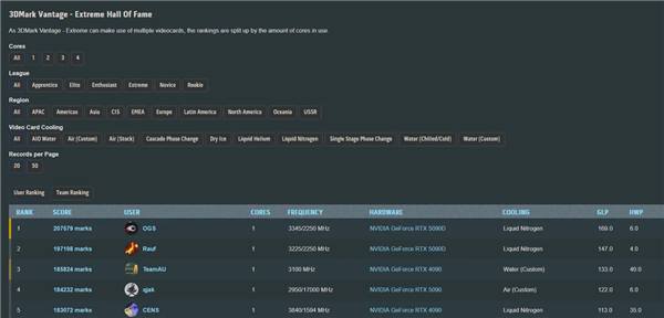 中国特供显卡反更强！影驰双16Pin RTX 5090D完胜RTX 5090